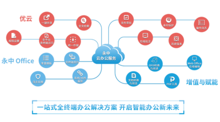 永中亮相中国企业服务年会,描绘数智化办公新篇章